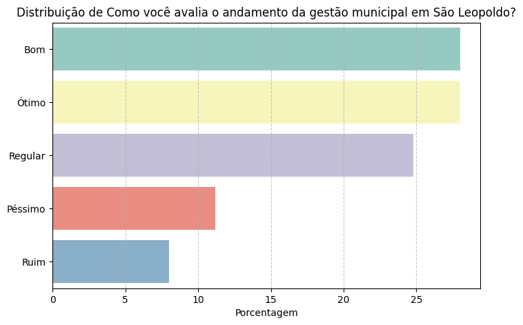 Como voc avalia o andamento da gest o municipal em S o Leopoldo