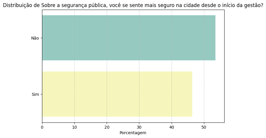 Sobre a seguran a p blica voc se sente mais seguro na cidade desde o in cio da gest o