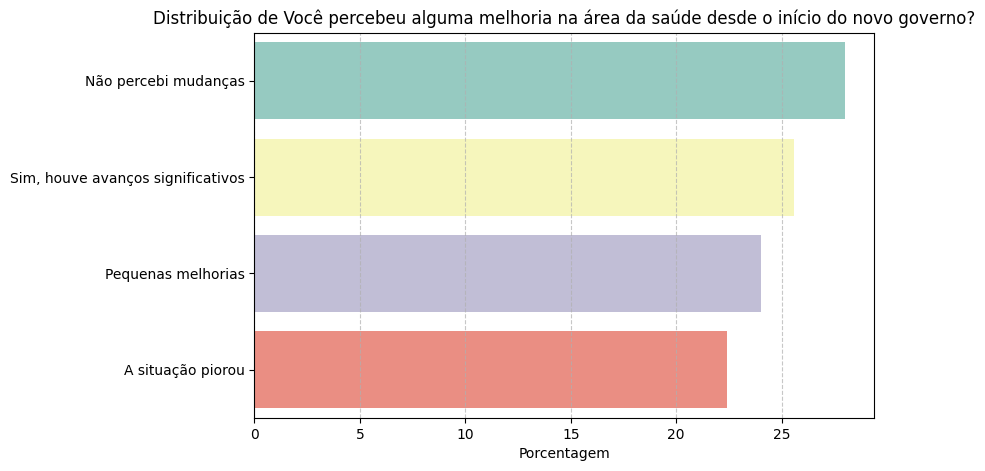 Voc percebeu alguma melhoria na rea da sa de desde o in cio do novo governo