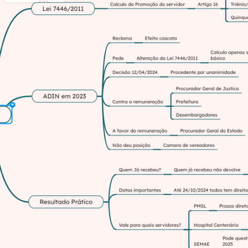 Vídeo – ADIn e os impactos nos salários dos servidores