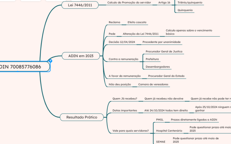 Vídeo – ADIn e os impactos nos salários dos servidores
